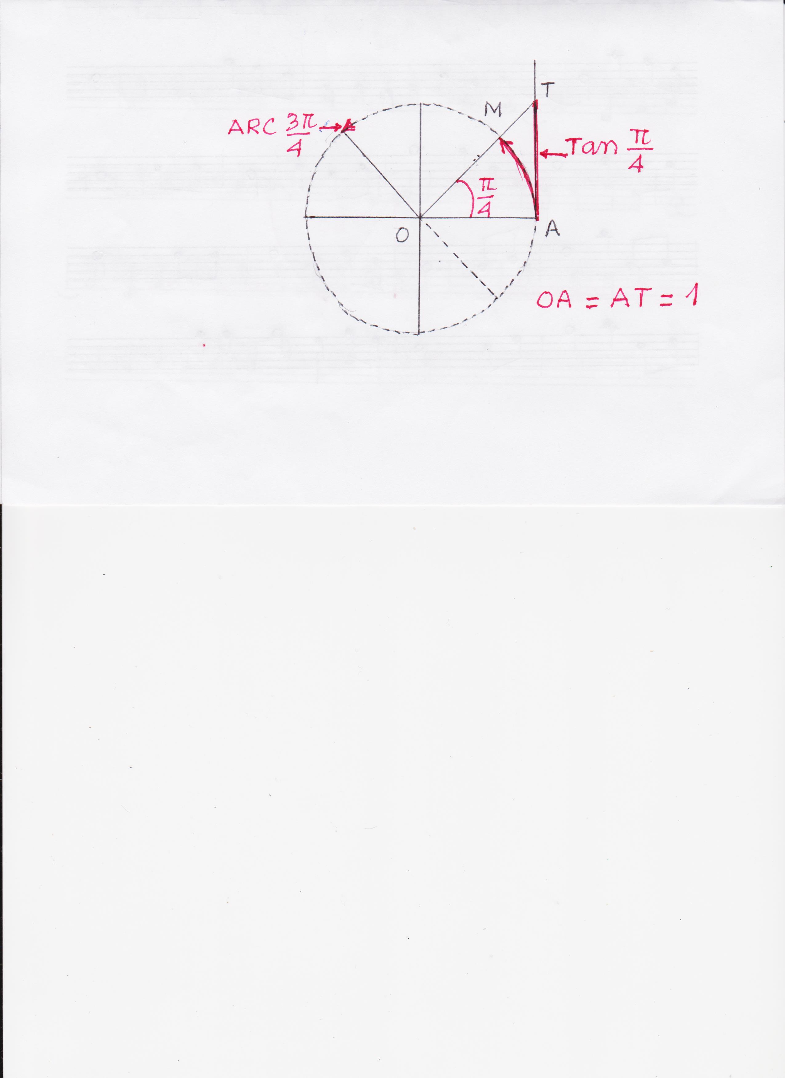 how-do-i-find-the-value-of-tan-3pi-4-socratic